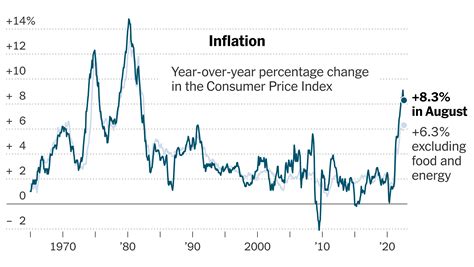 Cpi Historical Chart Hot Sex Picture