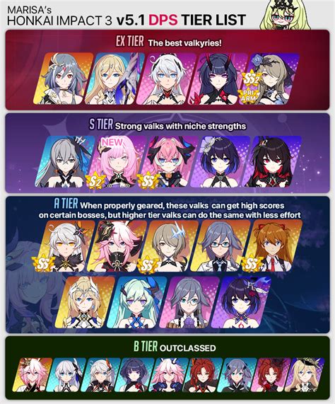 Beta Guide Honkai Impact Rd V Tier List Honkai Impact Rd