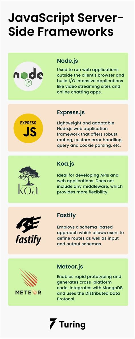 A Guide To Utilizing Javascript For Backend Development