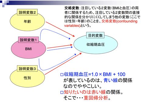 重回帰モデルについて考える Think Outside the Box | The Best Porn Website