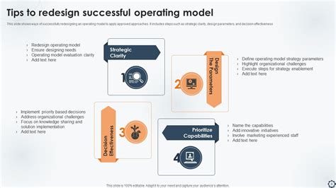 Operating Model Powerpoint Ppt Template Bundles PPT Example