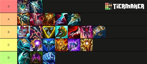 League Of Legends Season 11 Mythic Items Tier List Community Rankings