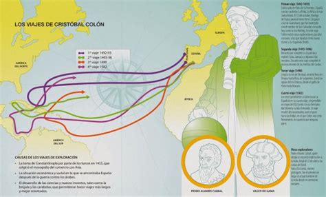 Información Sobre Los Viajes De Cristóbal Colón