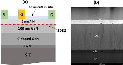 A Shows An Example Of An Aln Gan Hemt Cross Section Consisting In