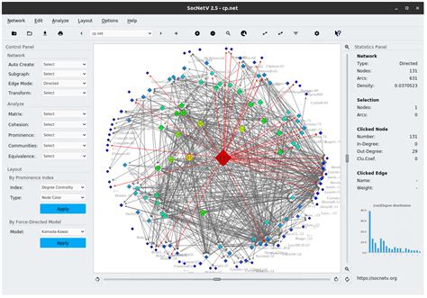 SocNetV - Social Network Analysis and Visualization Software | Activity diagram, Networking ...