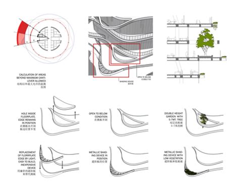 MY MAGICAL ATTIC: URBAN FOREST DESIGN BY MAD ARCHITECTS