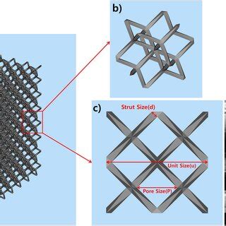 Design and measurement of the lattice structure. (a) An overview of the... | Download Scientific ...