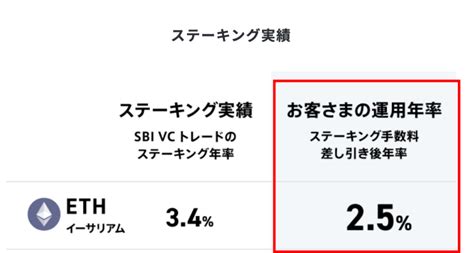 Sbi Vc Apr Min イーサリアム ステーキング攻略