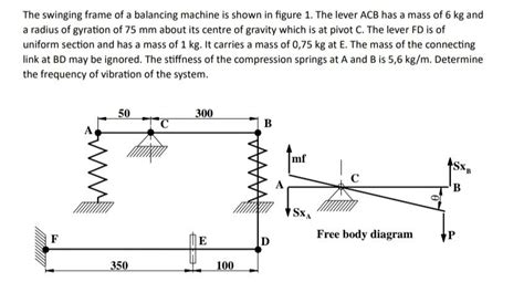 Solved The Swinging Frame Of A Balancing Machine Is