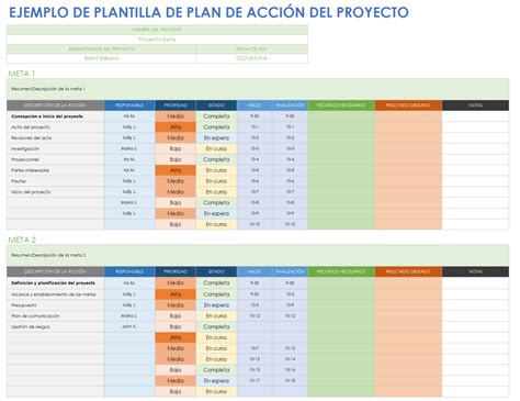 Plantillas Gratuitas De Plan De Acción Smartsheet