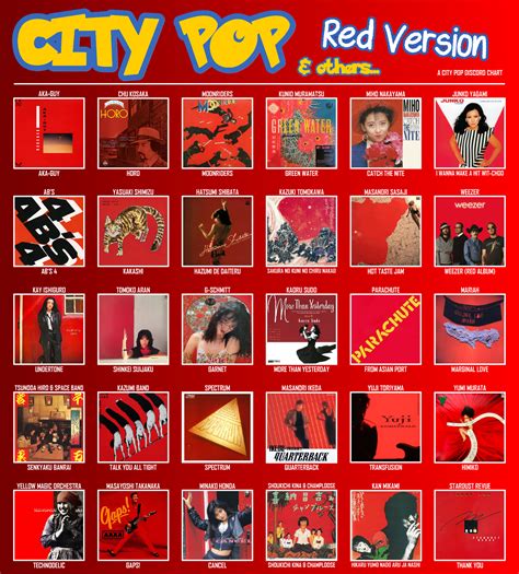 Albums Featured On City Pop Discords Essentials Chart V2 Rate Your