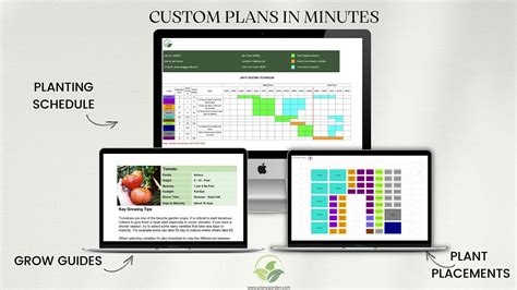 Garden Plans | Garden Layout Planner for a Beautiful Outdoor