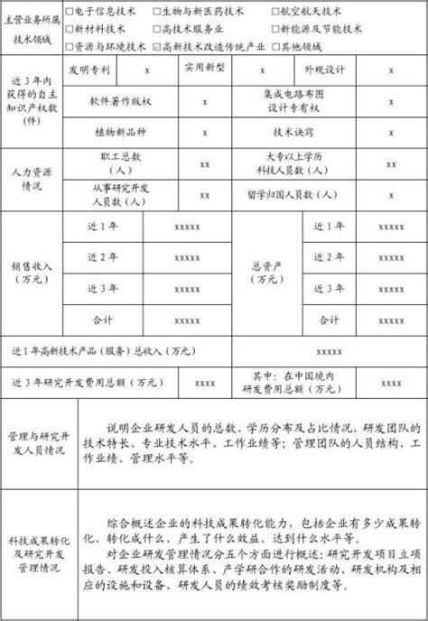 高新技术企业申请书（八篇） 范文118