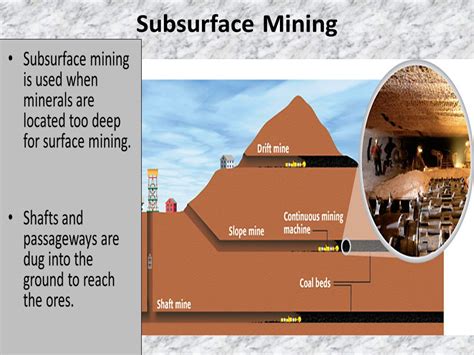 Surface And Subsurface Mining Water Filter Solution Price Online Self