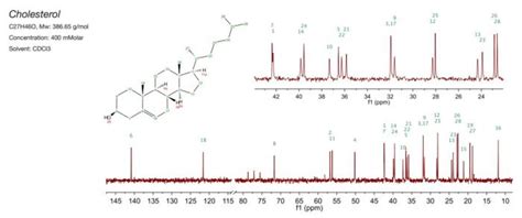 Magritek Spinsolve Carbon Benchtop Nmr Nuevo En Venta Bimedis