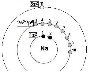 Atomistique Et Liaison Chimique