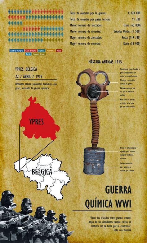 Hacer Historia La Primera Guerra Mundial Infografía