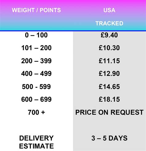 The updated postage estimator predicted shipping costs perfectly 8