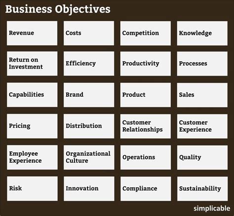 24 Types Of Business Objectives Simplicable Business Business