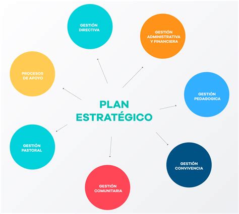 Planeamiento Estrategico De Una Empresa Pdf Usan