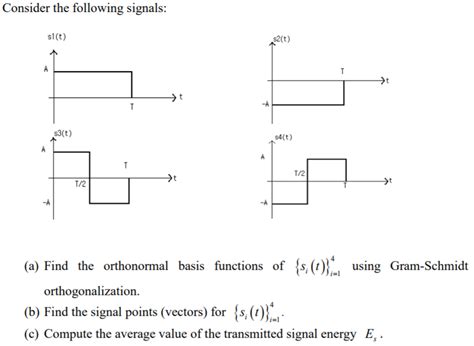 Solved Consider The Following Signals Sl T S2 T A S3 T Chegg