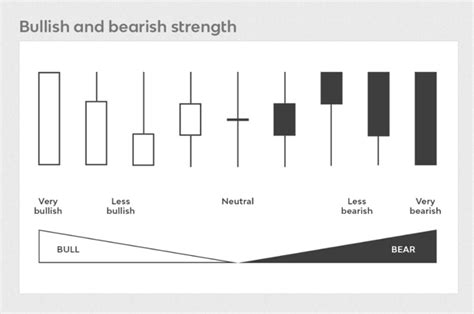 Mastering And Understanding Candlesticks Patterns