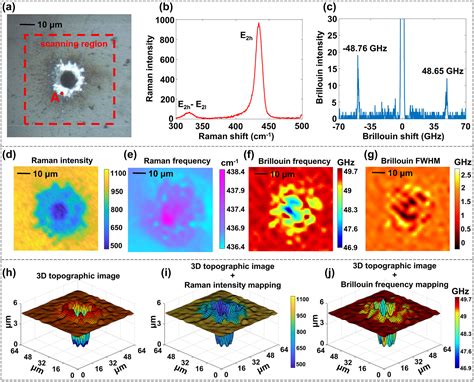 Annular Pupil Confocal Brillouinraman Microscopy For High Spectral