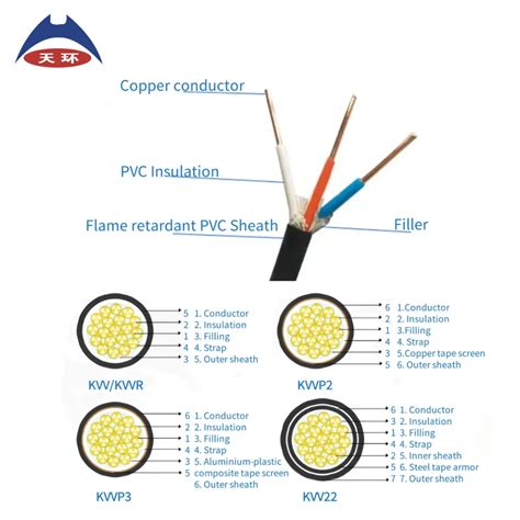 Pvc Insulation And Sheath 450 750v Multi Flexible Copper Core Conductor