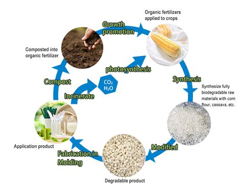 Pla Pbat Modified Fully Biodegradable And Compostable Resin For Straw