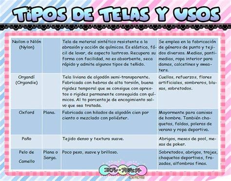 Tipos De Telas Y Usos Tipos De Telas Telas Patrones De Costura