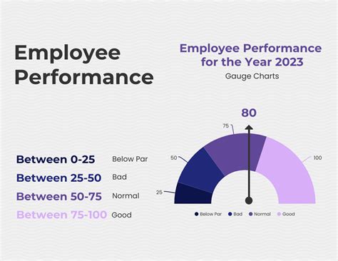 Employee Performance Chart Gauge