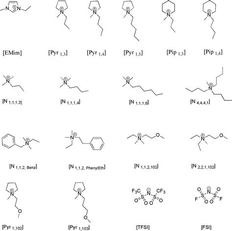 Frontiers Temperature Dependent Electrochemical Stability Window Of