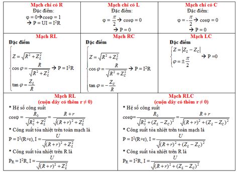 Công Thức Tính Công Suất Tỏa Nhiệt Hướng Dẫn Chi Tiết Và ứng Dụng Thực Tế