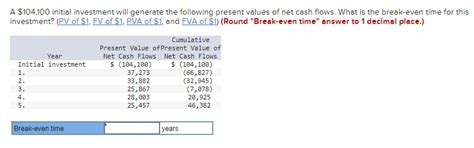 Solved A $104,100 ﻿initial investment will generate the | Chegg.com