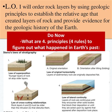 Z Which Came First Earth Science Regents Practice Use Reference Table