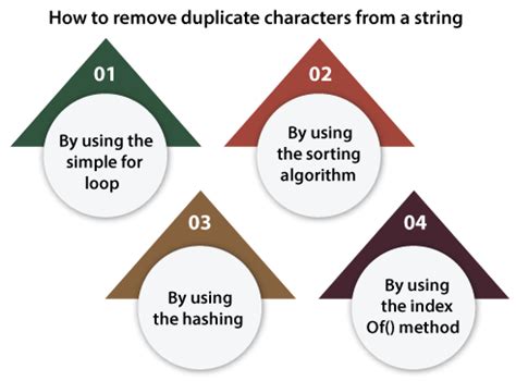 Java Program To Remove Duplicate Characters From A String Javatpoint