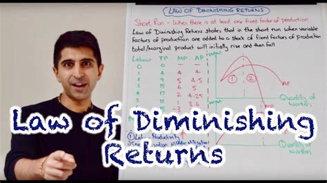 Y2 1 Law Of Diminishing Returns Youtube