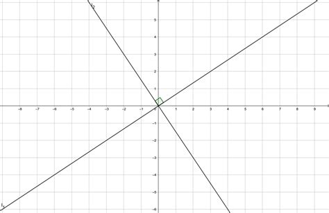 Graph And Label Each Equation On The Coordinate Plane Quizlet