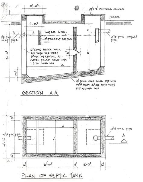 Septic Tank design: All you need to Know about Septic Tank | Septic ...