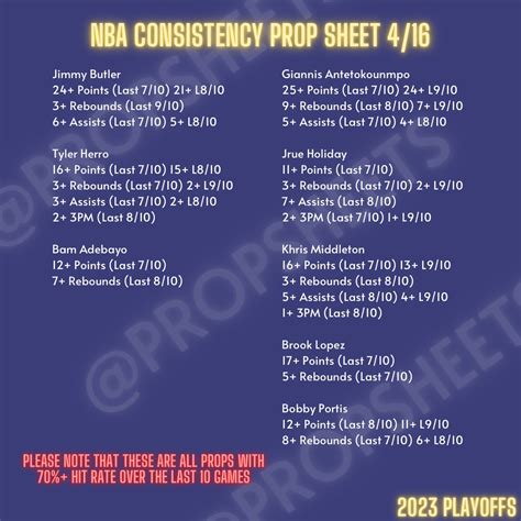 Trent On Twitter Nba Player Prop Consistency Sheet 4 16 Heat Vs Bucks