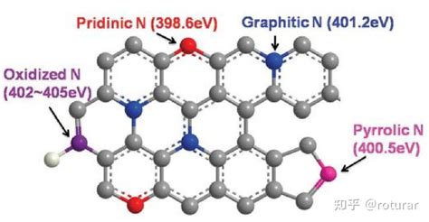 氮掺杂碳材料 知乎