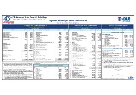 File Laporan Keuangan Perusahaan Id Laporan Keuangan