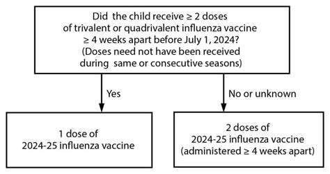 Fact Check: The Advisory Committee on Immunization Practices advises on ...