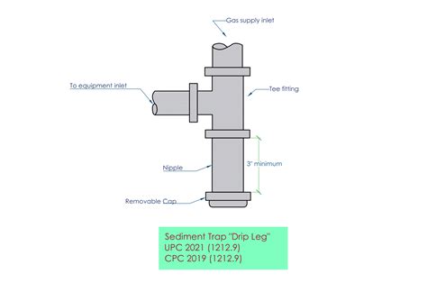 gas line drip leg requirements 10