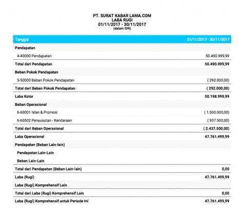 Contoh Laporan Keuangan Perusahaan Dagang