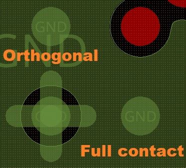Setting up Thermal Relief in Allegro PCB Editor