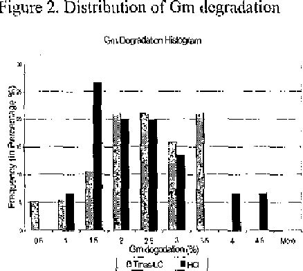 Figure From Hci Characterization Of Trans Lc And Hcl Gate Oxidation