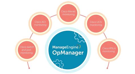 Cisco Network Monitoring Tools - Performance Metrics - ManageEngine ...