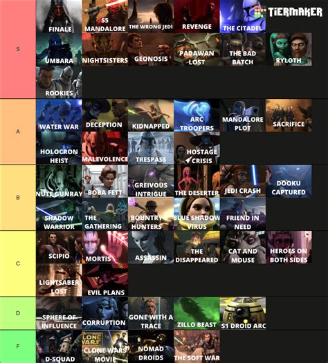 The Clone Wars Arcs Single Episodes Movie Tier List Community