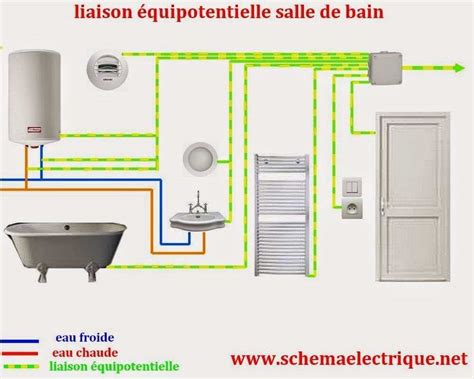 Radiateur Electrique Salle De Bain Norme Bois Eco Concept Fr